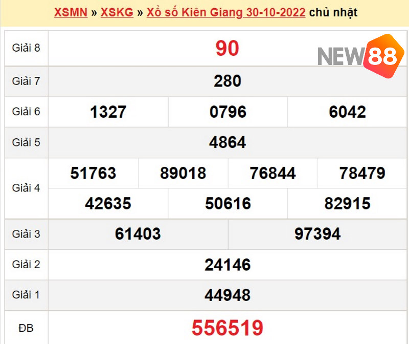 Dựa vào KQXS 30/10/2022 để dự đoán XSMN 06/11/2022 đài Kiên Giang